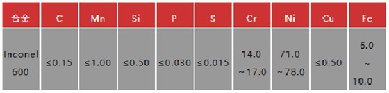 Inconel 600成分