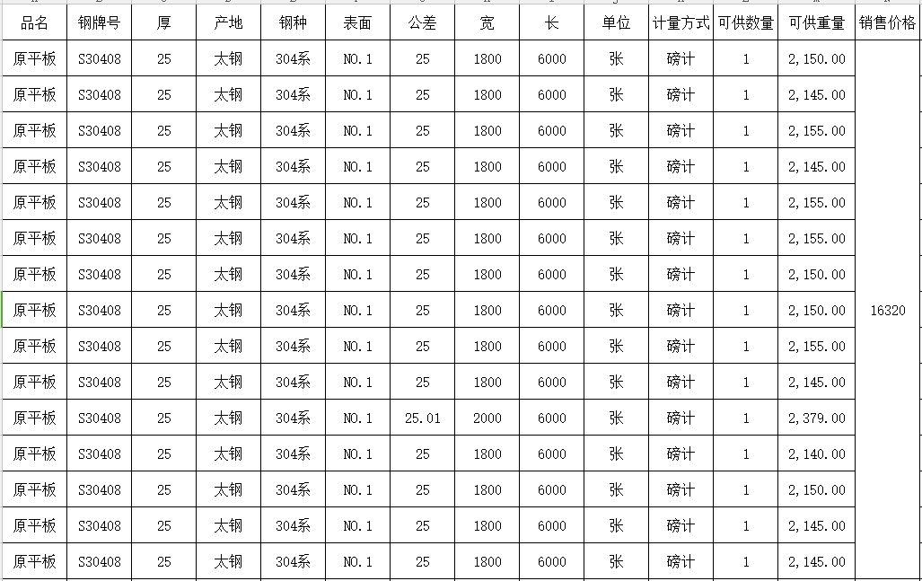 手慢無！求和不銹鋼促銷資源，有您想要的貨嗎？