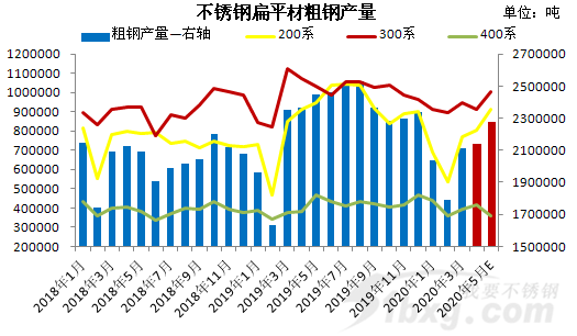 60000噸說減就減，工廠“無米下鍋”，減產(chǎn)應(yīng)對(duì)