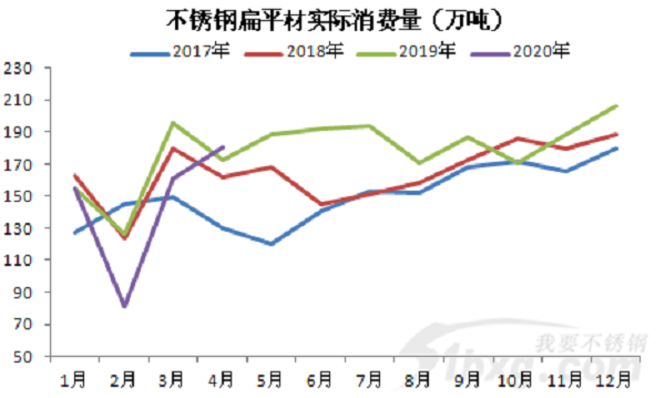 304又漲200！青山不接單，德龍又減量，先漲為敬！