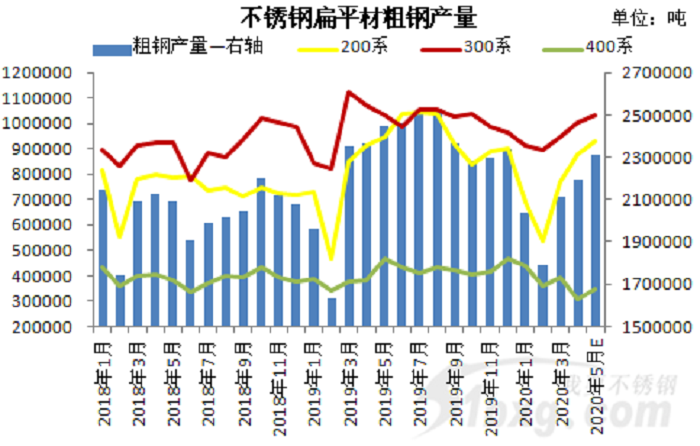 創(chuàng)新高，增21%！5月漲價(jià)能否持續(xù)？